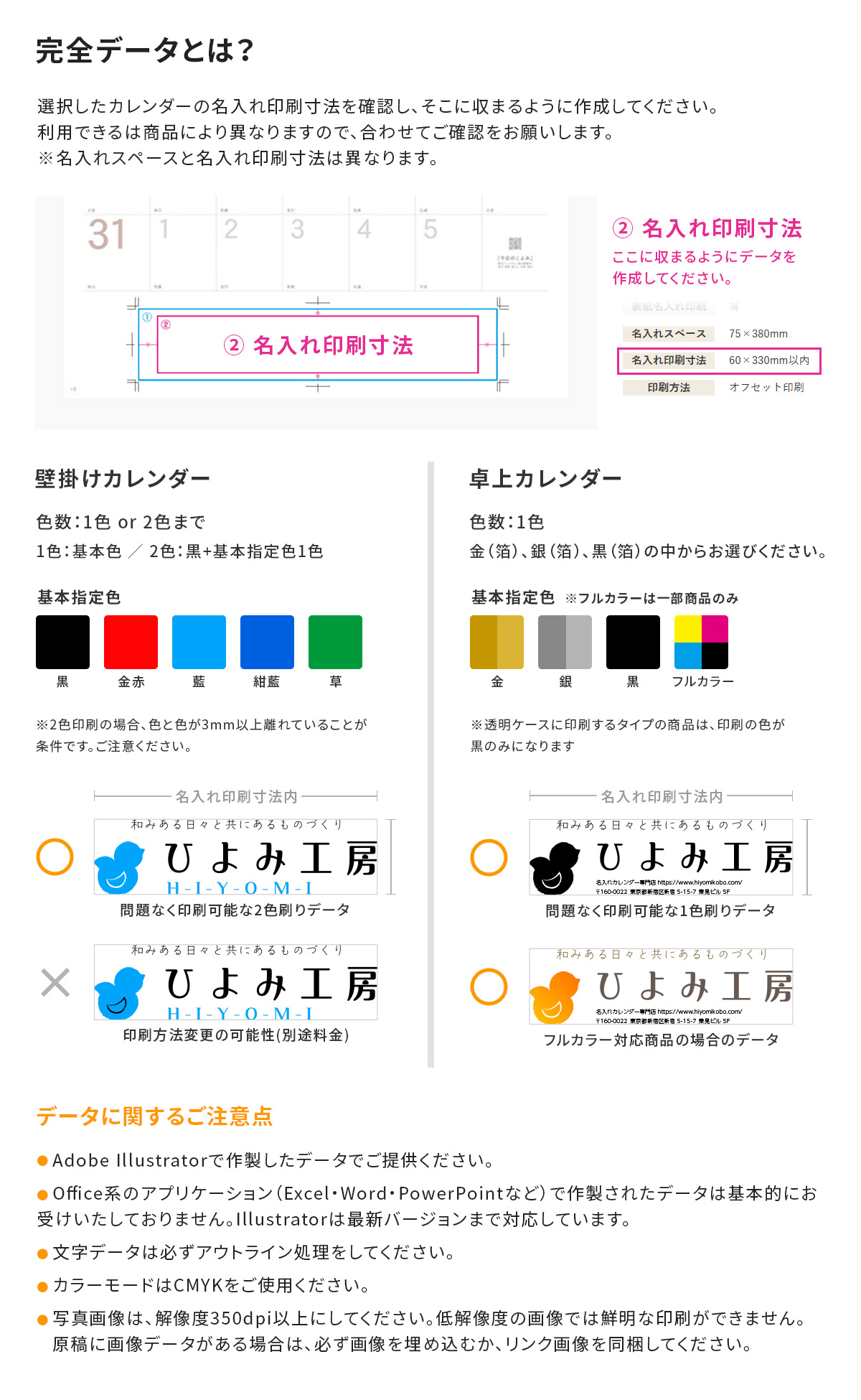 完全データの説明